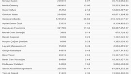 İşte Yemek Sepeti'nde ortakların alacağı paylar