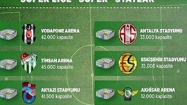 2015-2016 Spor Toto Süper Lig'e 6 yeni stat!