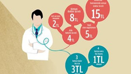 Hastane randevu sistemiyle muayene ücreti ödeniyor!