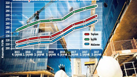 Konut alacaklar dikkat! Bu fırsat kaçmaz