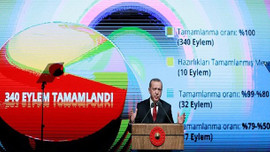 'Emlak Bankası'nı faaliyete alıyoruz