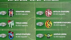 2015-2016 Spor Toto Süper Lig'e 6 yeni stat!