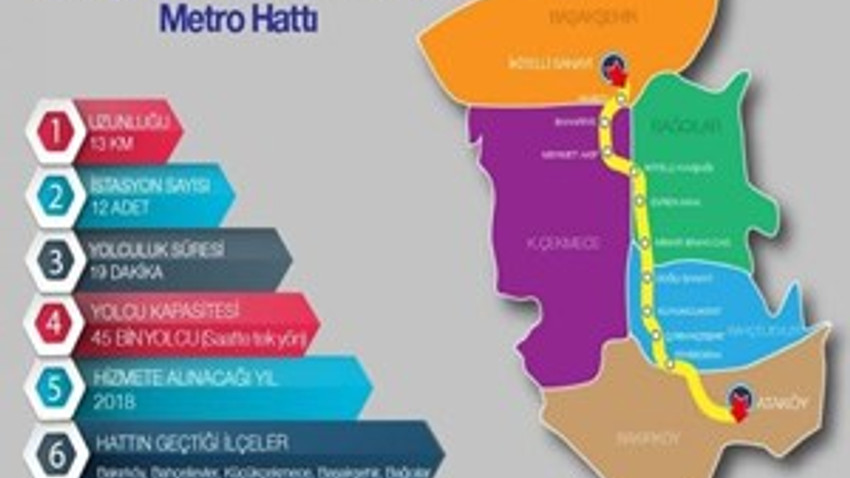 İki yeni metro hattı geliyor...