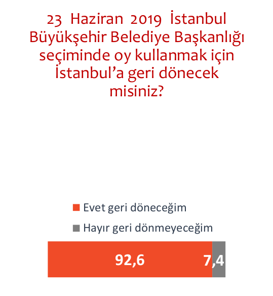 İstanbul için son anket çalışması yayınlandı - Sayfa 3