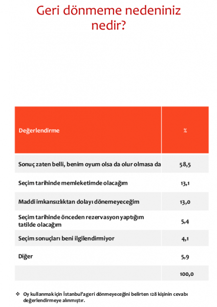 İstanbul için son anket çalışması yayınlandı - Sayfa 4
